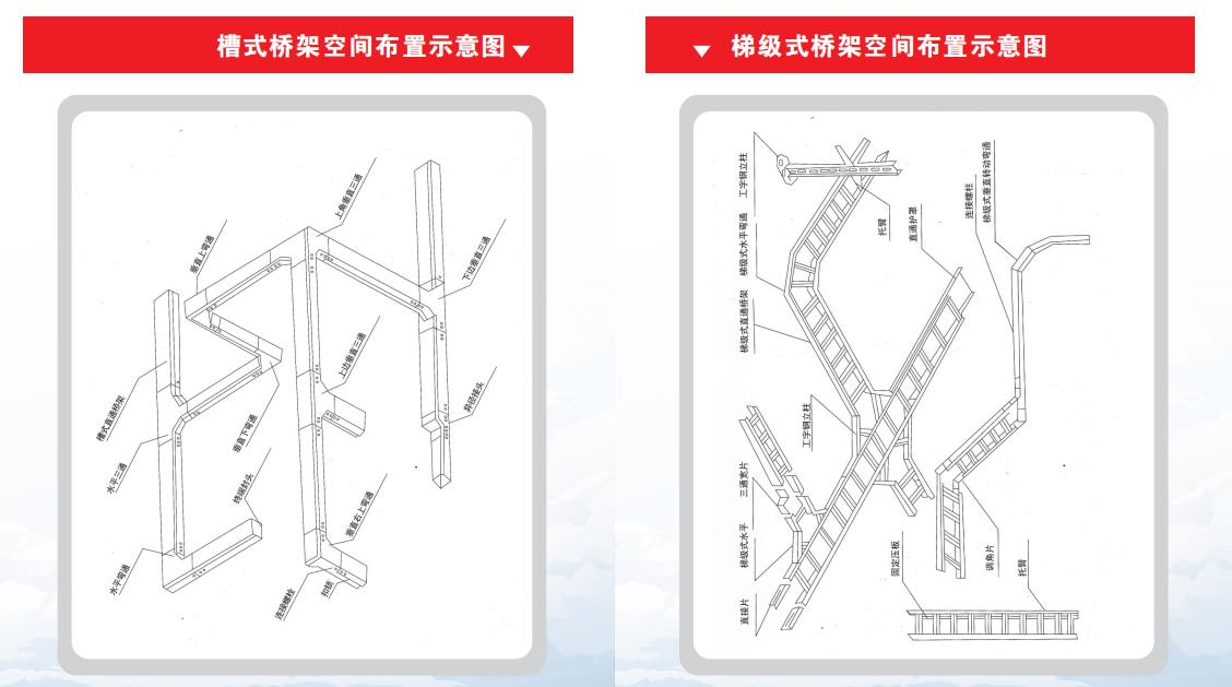 桥架布置图